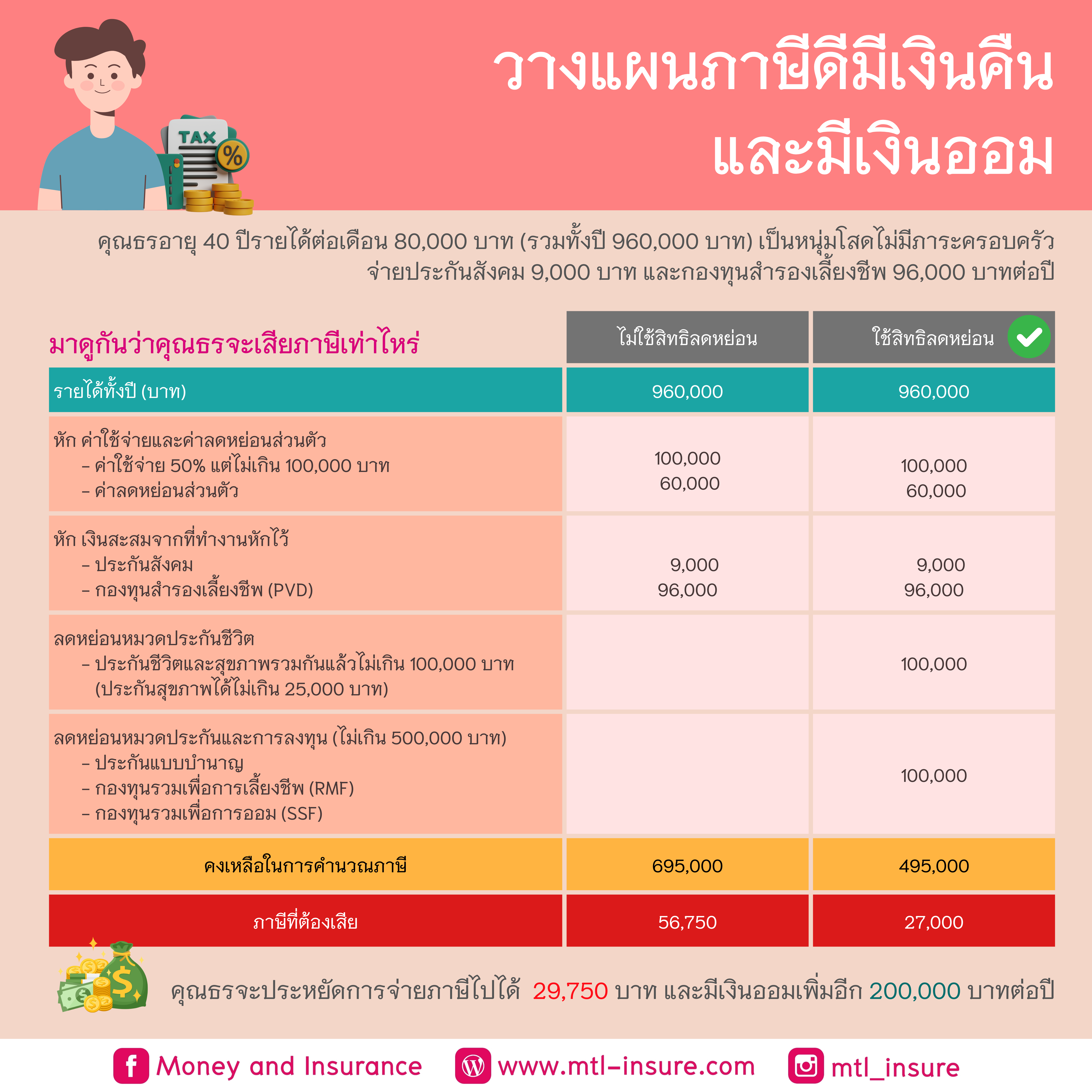 คาสิโนออนไลน์ di888: เกมสนุกยอดนิยม การันตีรายได้